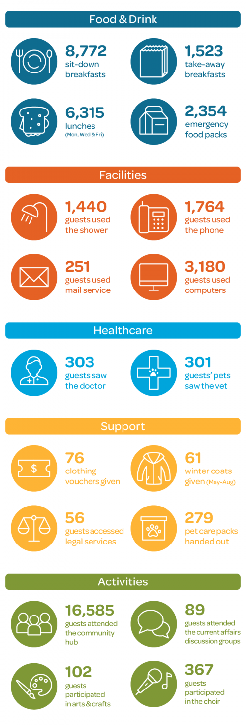 Year in Review 2019